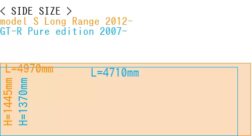 #model S Long Range 2012- + GT-R Pure edition 2007-